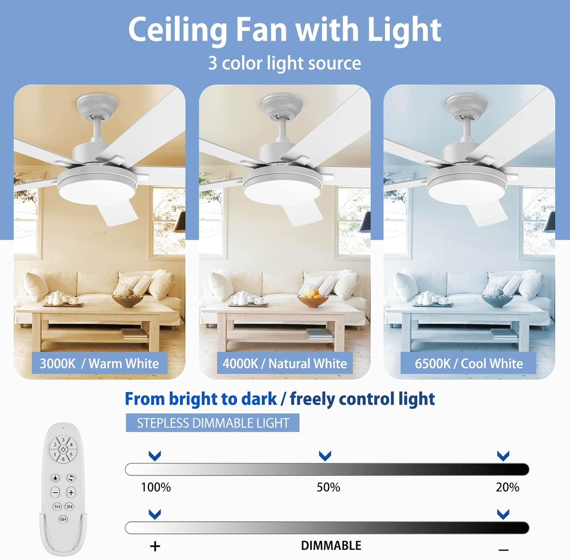 52” ceiling fan, with 5 dual-sided blades, light & remote - photo 4