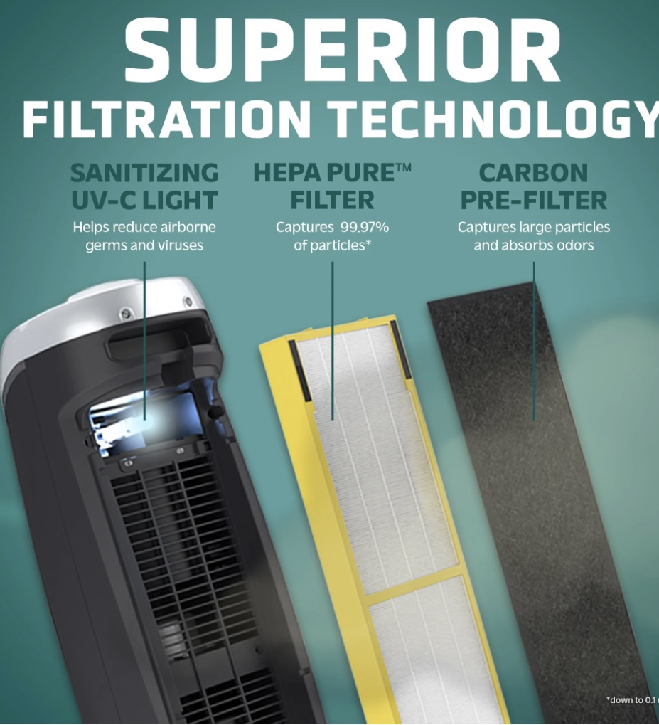 Germguardian Cleaning System w/UV-C, True HEPA & Odor Reduction image indicator(6)