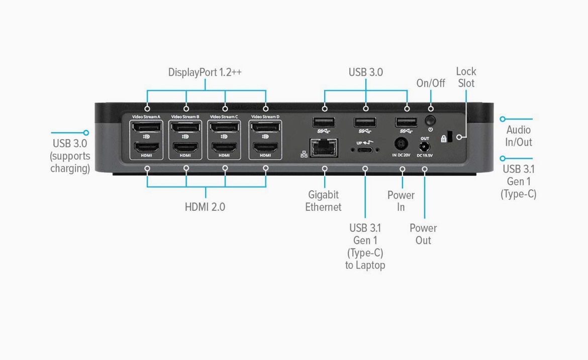 Targus Docking Station - photo 3