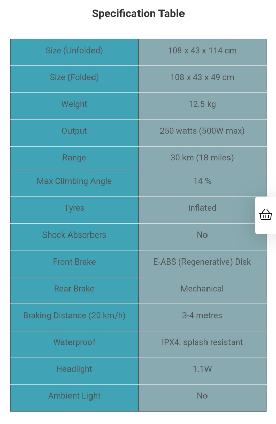 electric scooter image indicator(2)