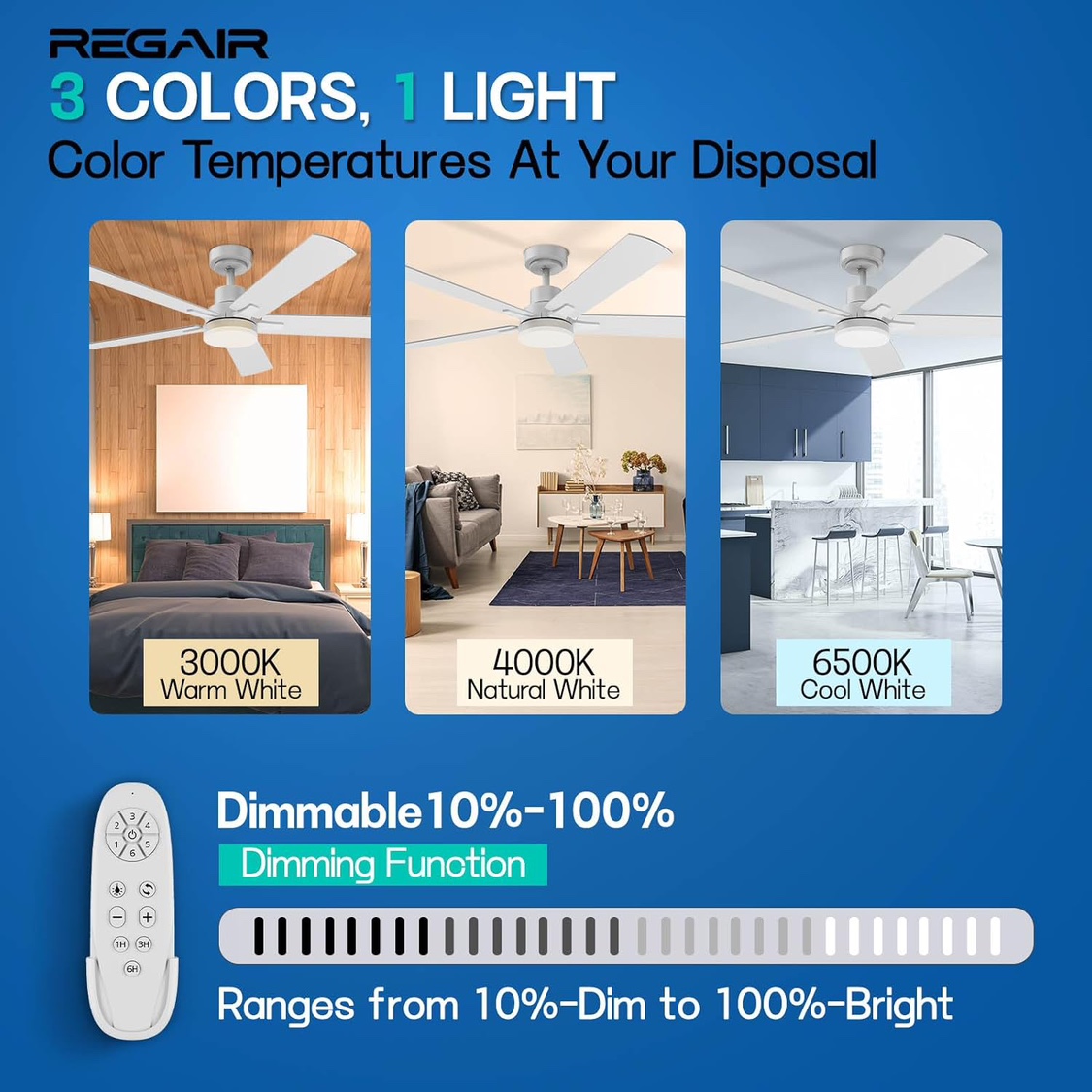 52” Five Blade, Six Speed Ceiling Fan W\ LED Light & Remote - photo 2