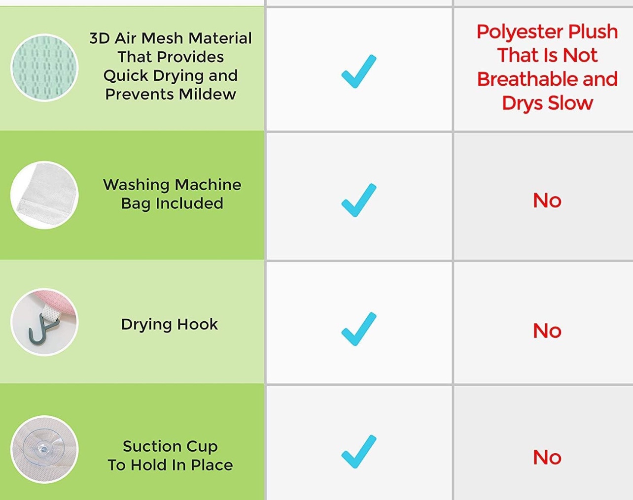 Baby flower sink bath image indicator(3)