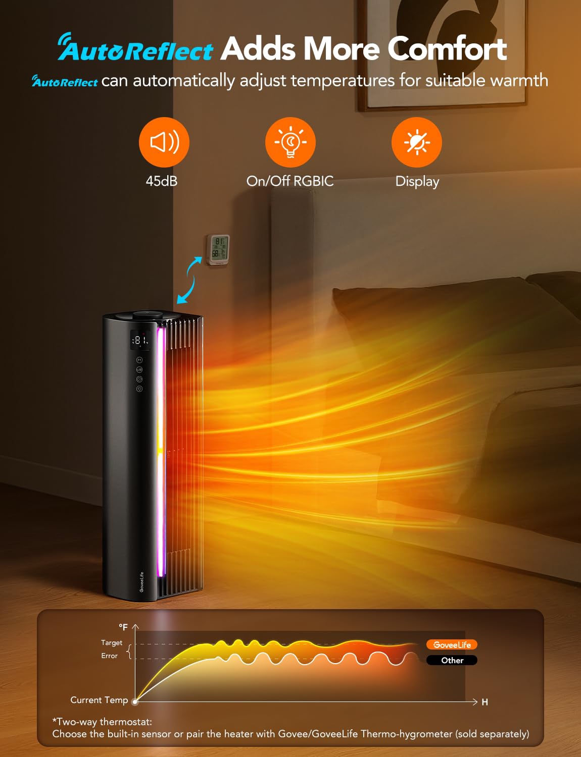 New 20" GoveeLife Space Heater with Thermostat - photo 4