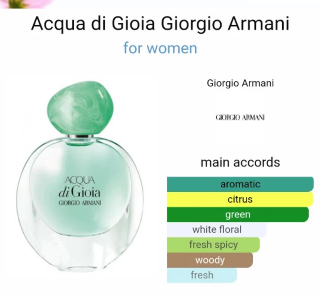 50ml acqua di gio giorgia armani perfume thumbnail