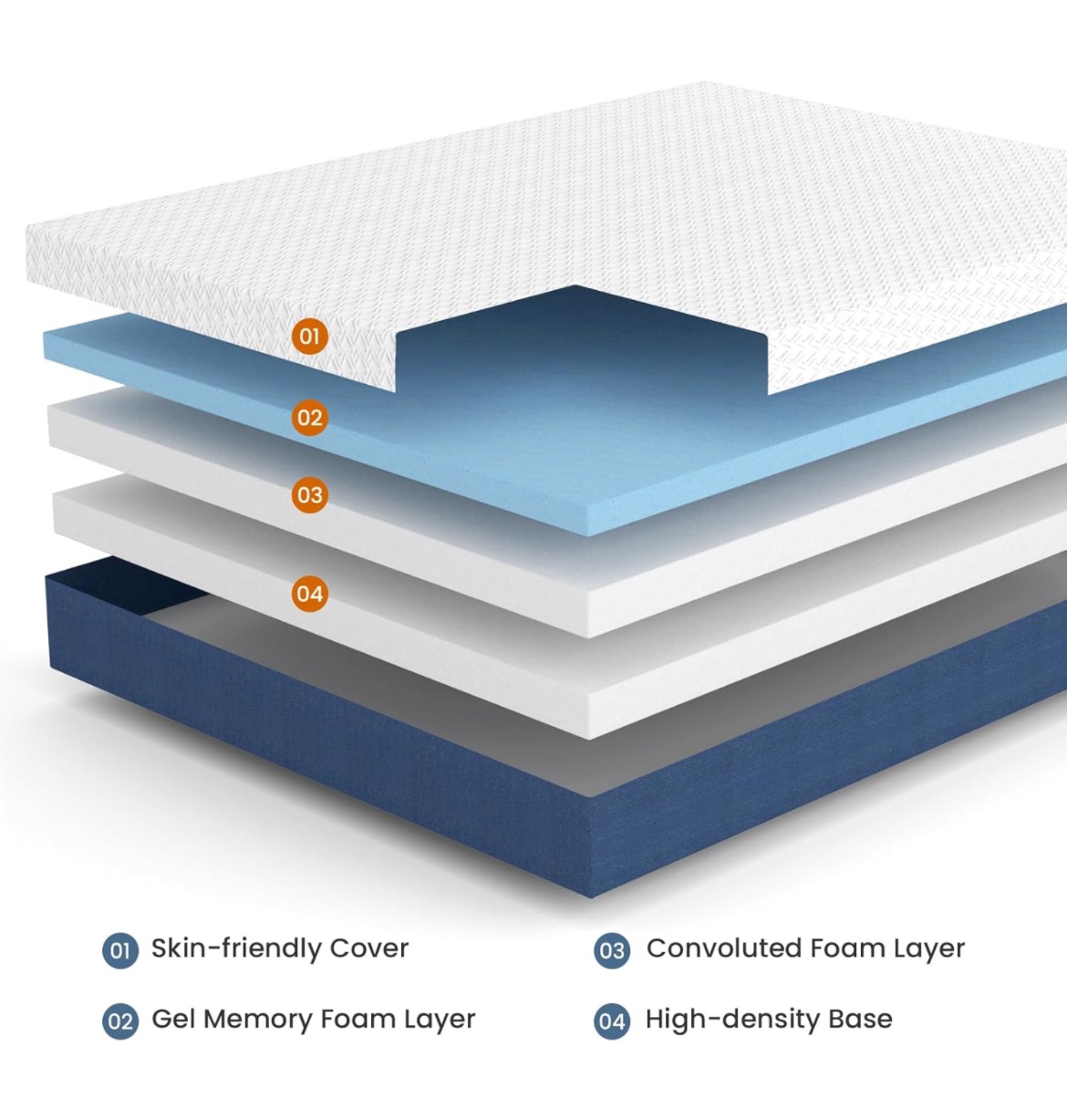 Double Bed Mattress - BedStory image indicator(4)