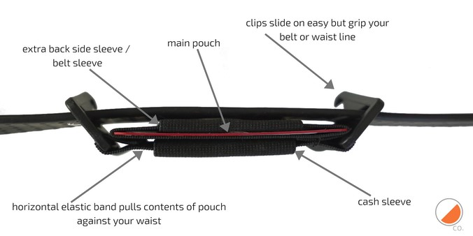 One80 Phone Pouch image indicator(6)