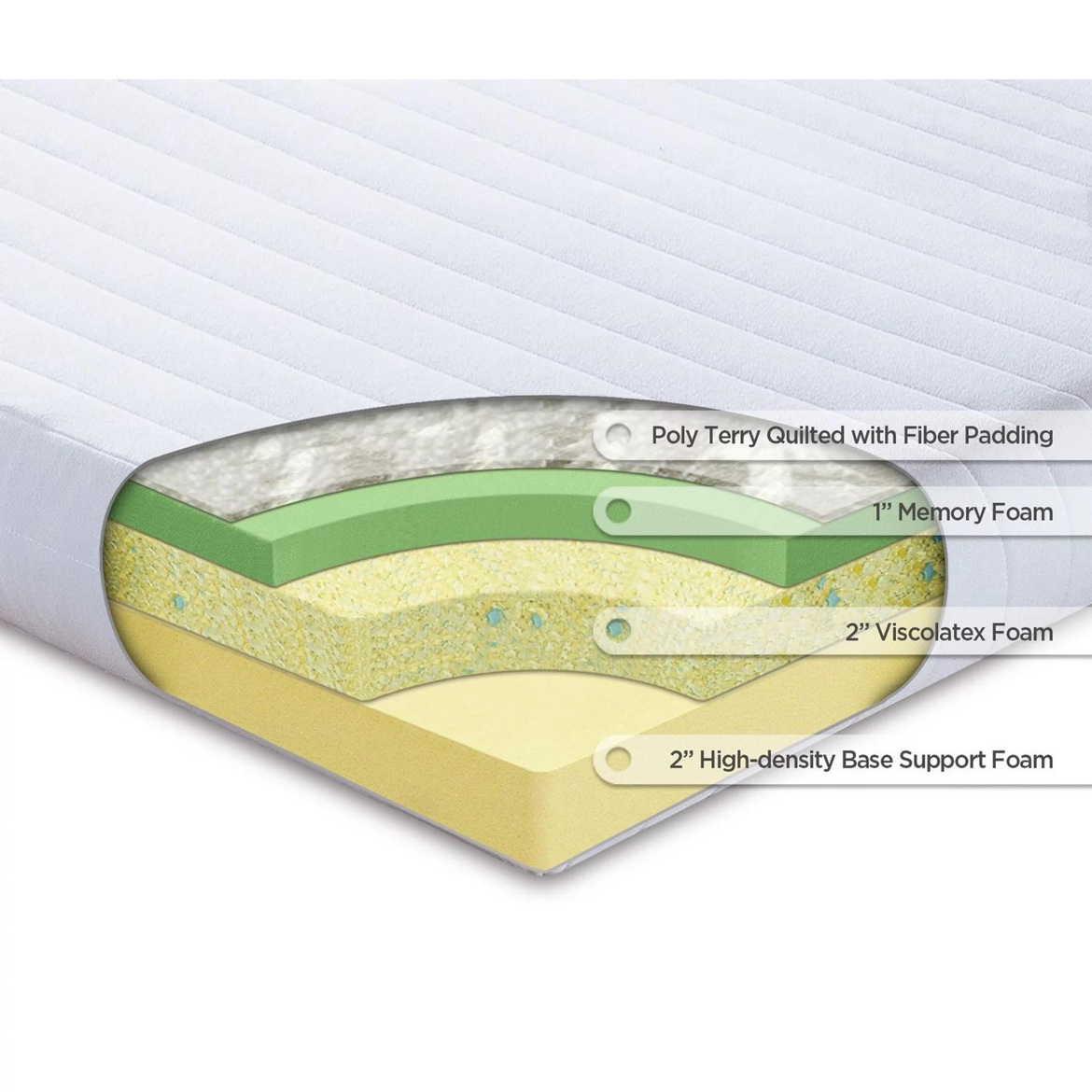 New Zinus Spa Sensations 5 Inch Quilted Top Memory Foam Mattress - photo 3