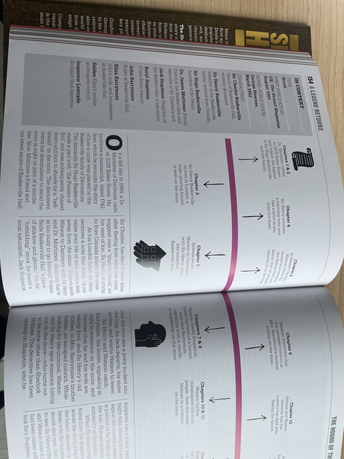 The Sherlock Holmes Book: Big Ideas Simply Explained - photo 3
