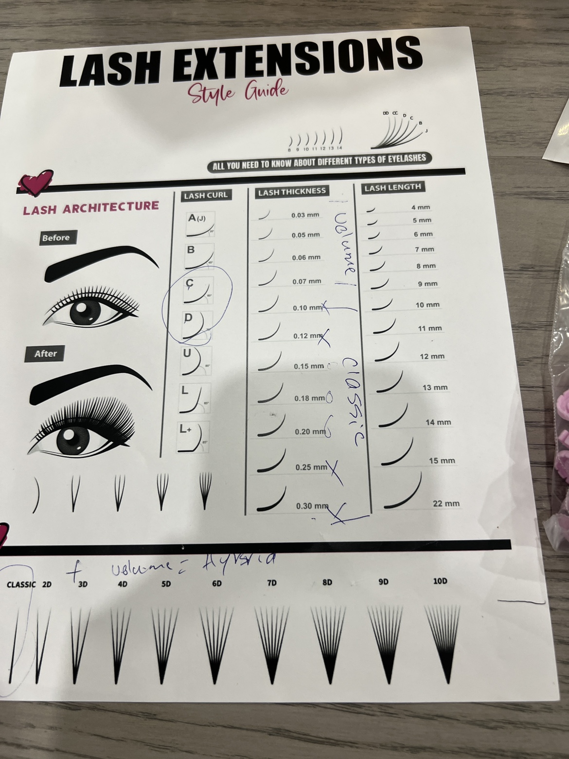 Lash tech beginner kit (everything to start) image indicator(7)