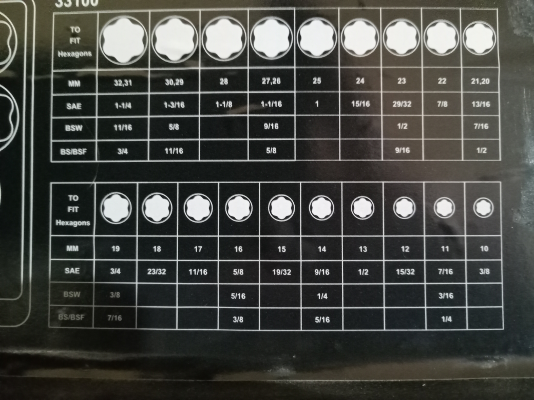 Metrinch Socket Set - photo 3