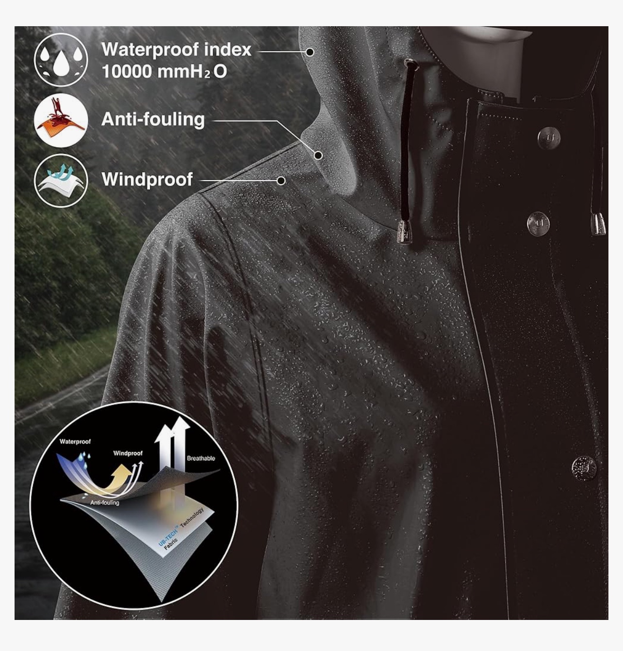 Waterproof Raincoat / Jacket image indicator(2)