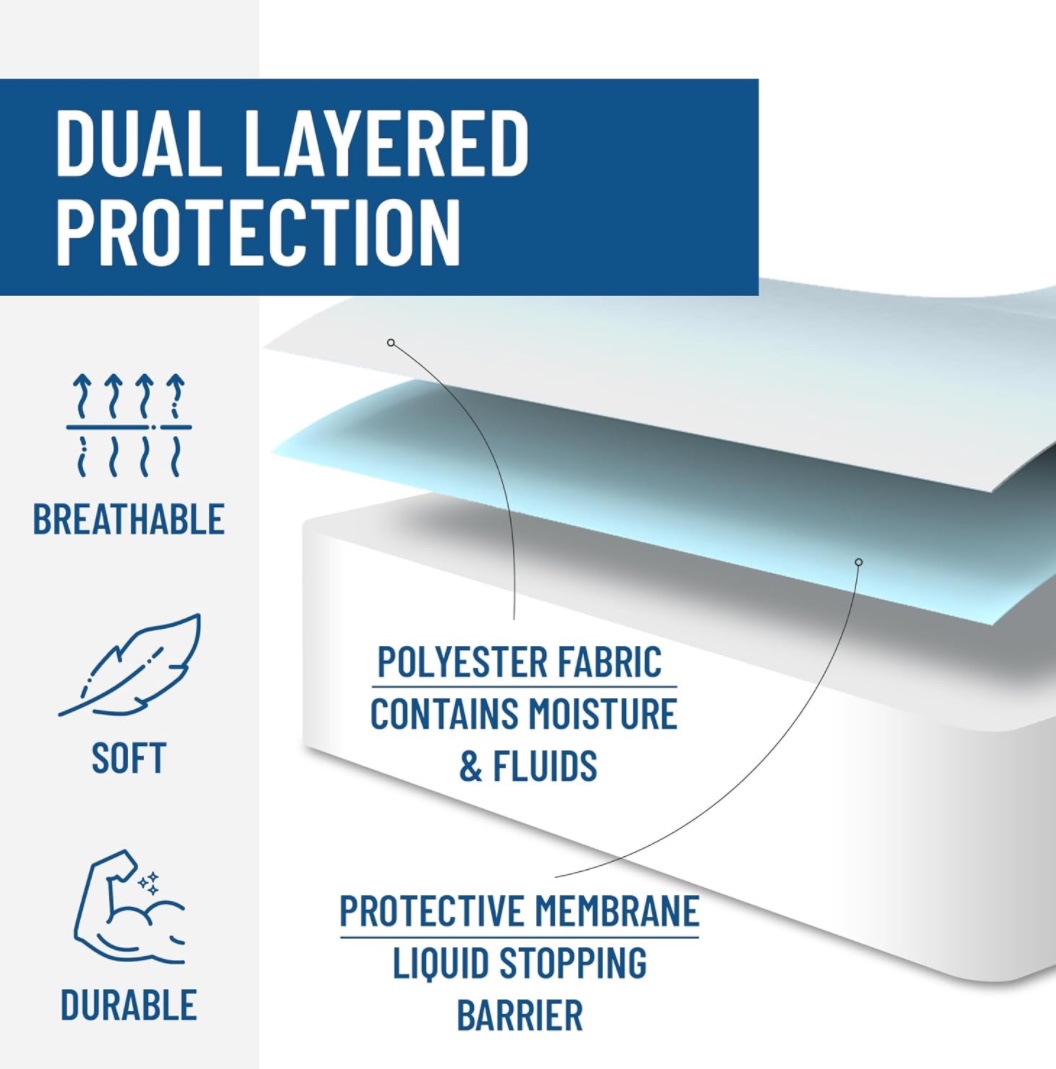 Waterproof Mattress & Pillow Protector (FULL) - photo 2