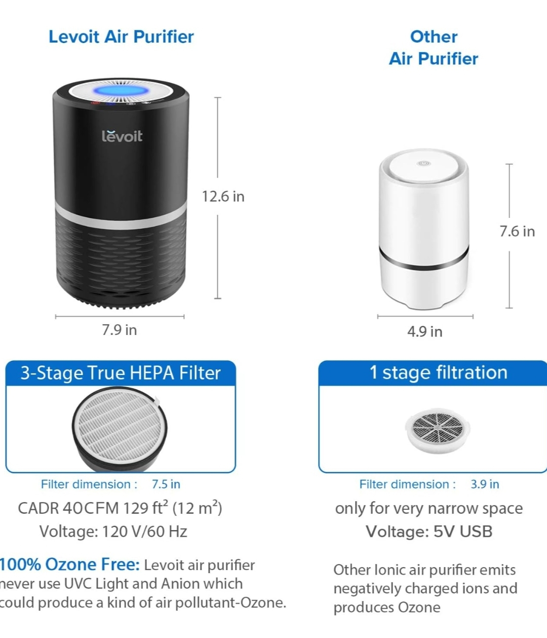 LEVOIT Air Purifier for Smokers Allergies and Pets, HEPA image indicator(3)