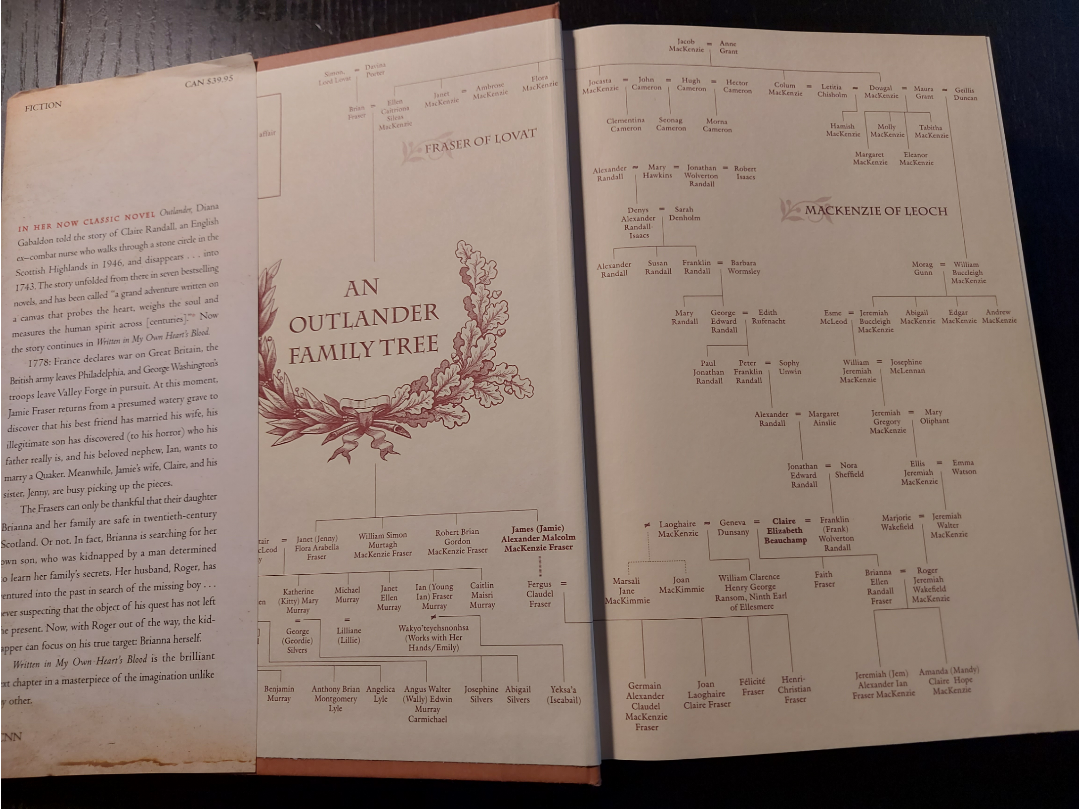 Written in my own Heart's Blood image indicator(2)