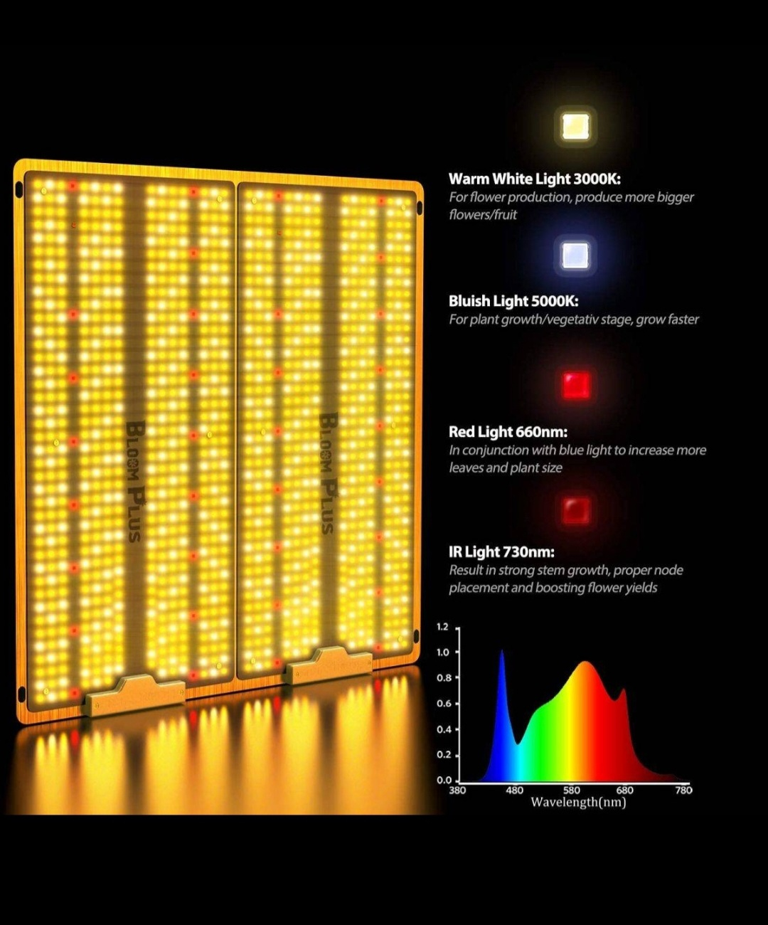 Bloom Plus BP3000 LED Grow Light Hydroponics Samsung 300W image indicator(5)