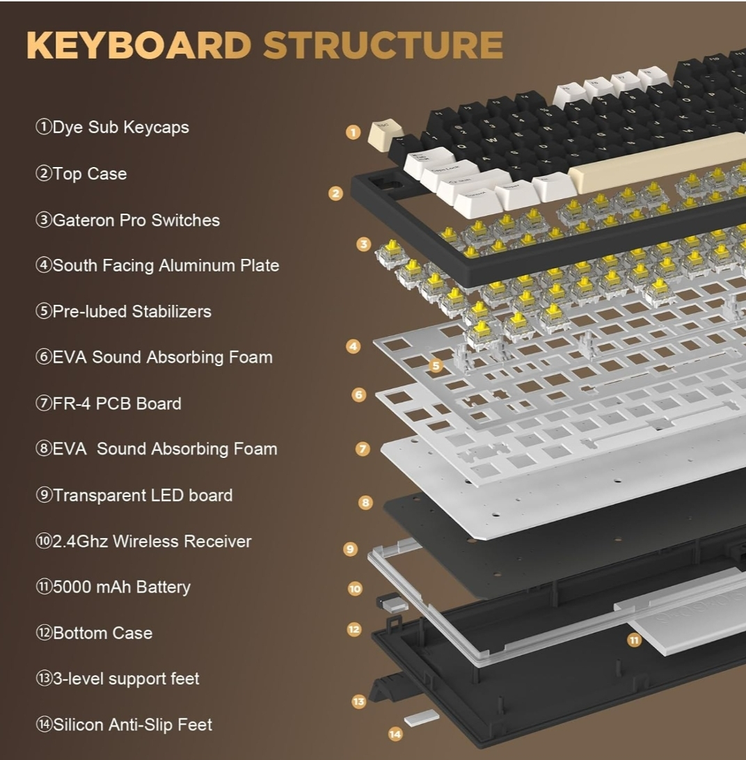 Yunzii YZ75 75% Keyboard (MODDED) - photo 5