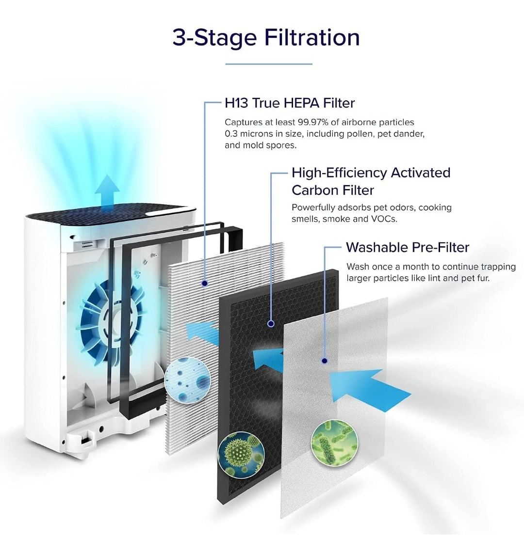 Levoit Air Purifier - photo 3