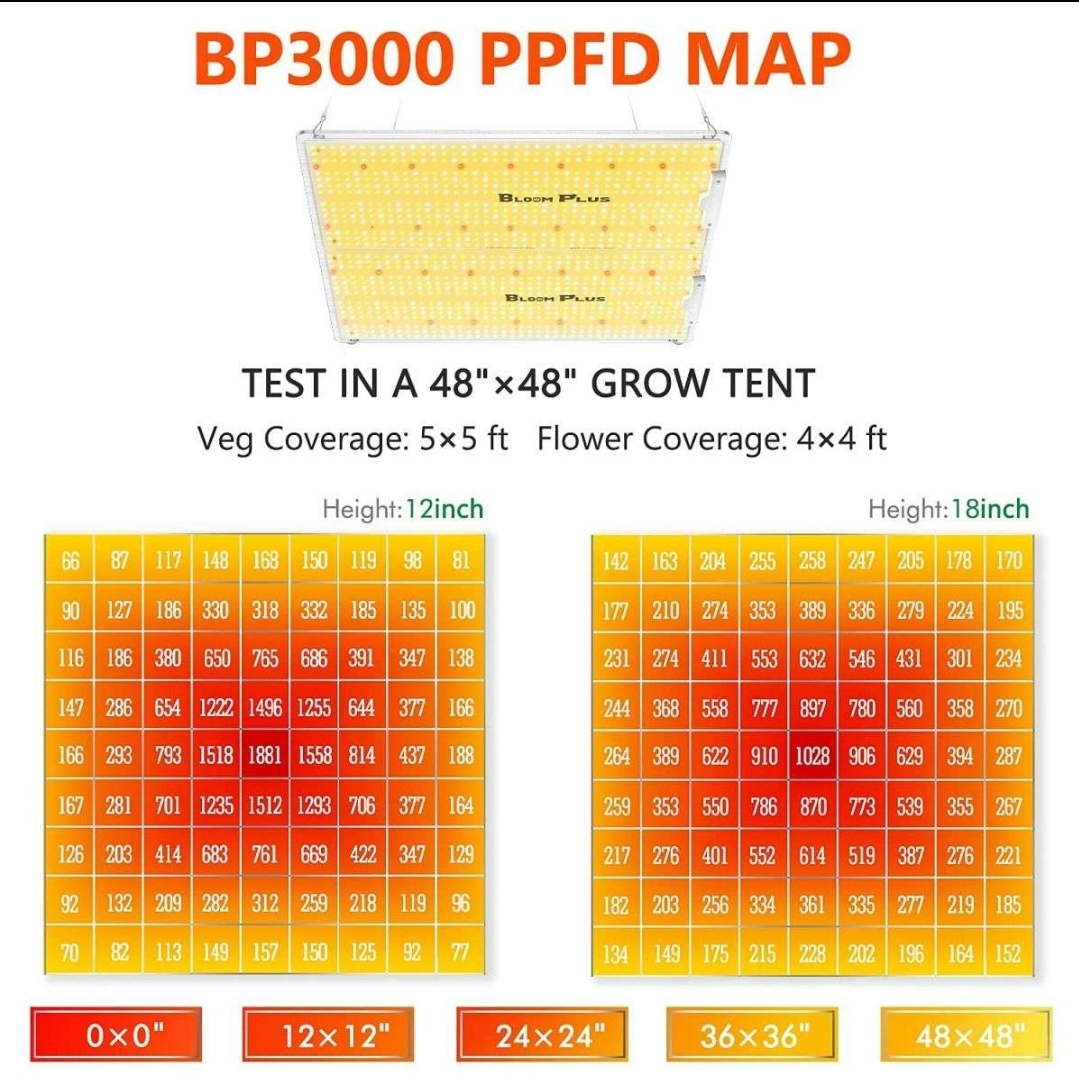 Bloom Plus BP3000 LED Grow Light Hydroponics Samsung 300W image indicator(4)