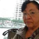 Yvonne Urbina profile
